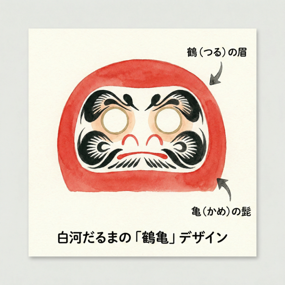 Illustration explaining the crane, tortoise, pine, bamboo, and plum designs hidden in a Shirakawa Daruma's face