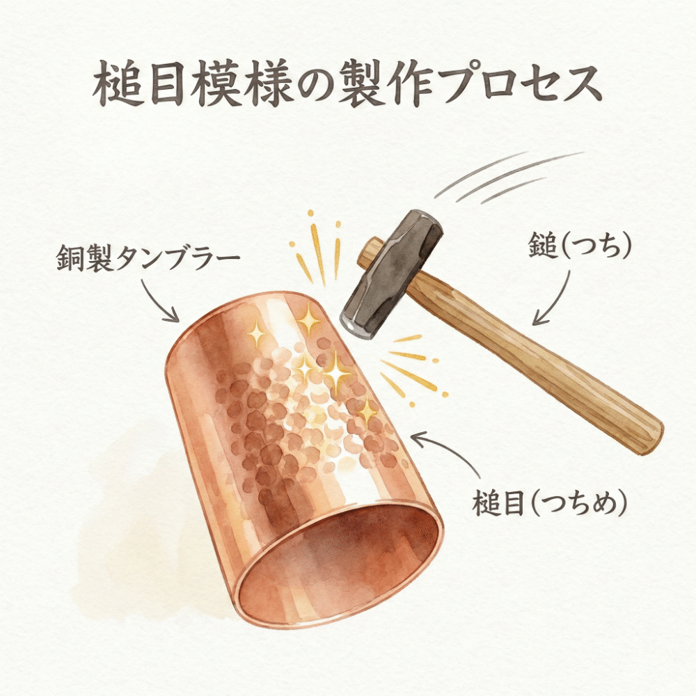 Illustration of hammering metal with a mallet to create beautiful bumpy tsuchime patterns