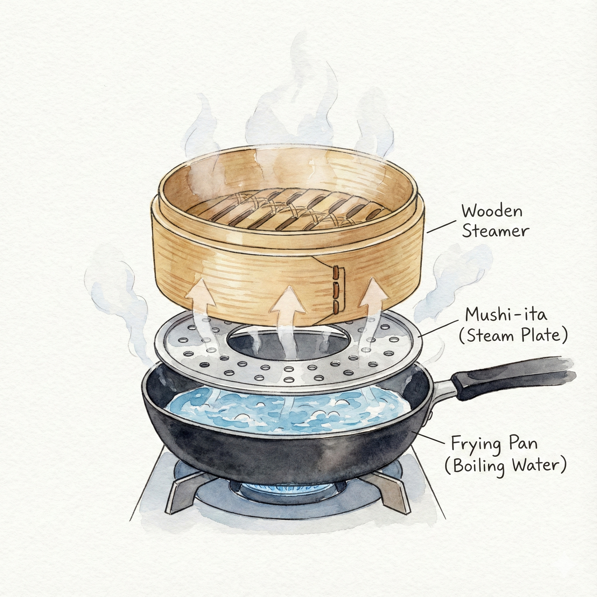 Illustration showing a steaming plate placed on a frying pan with a seiro resting on top