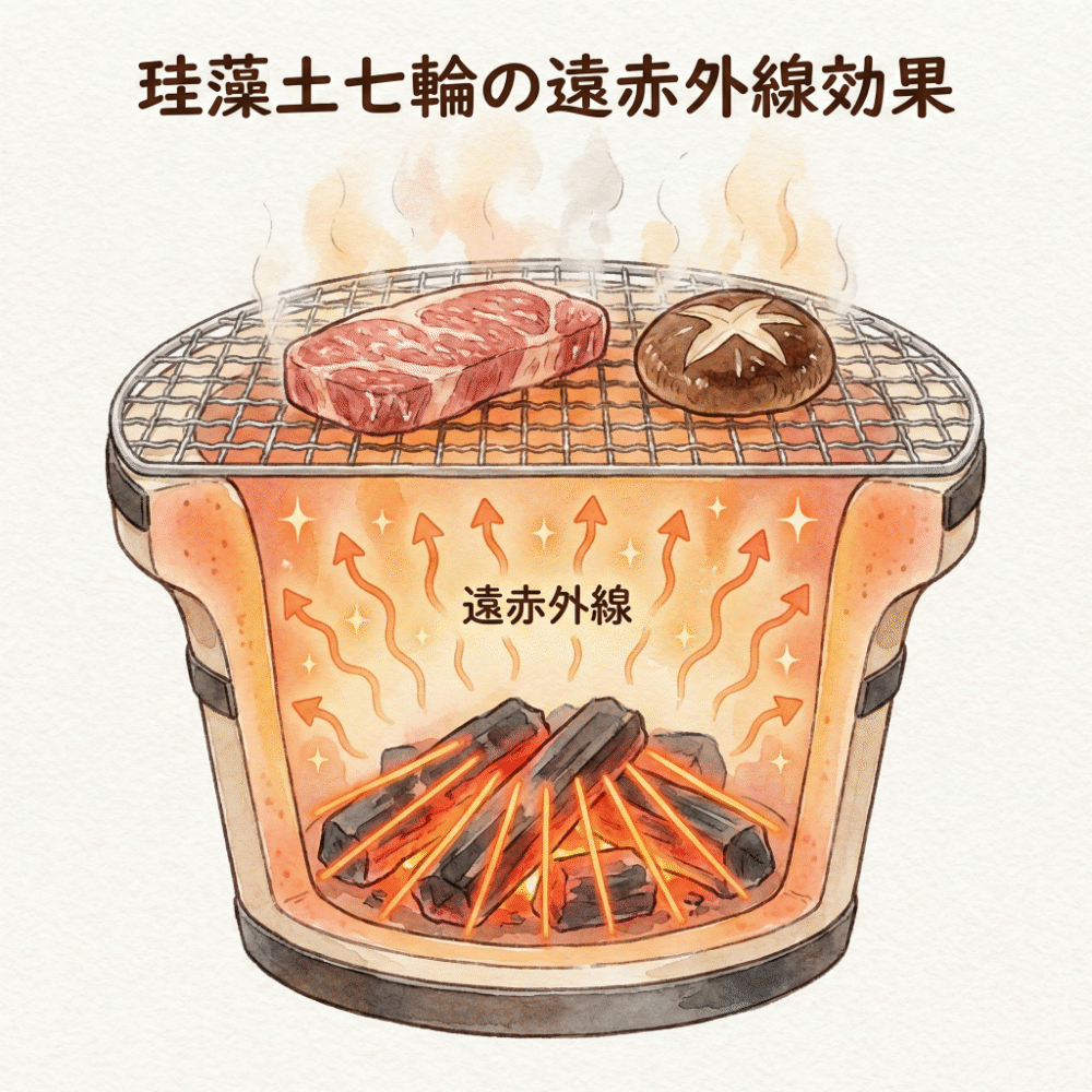 Illustration showing how diatomite radiates far-infrared energy to cook food evenly