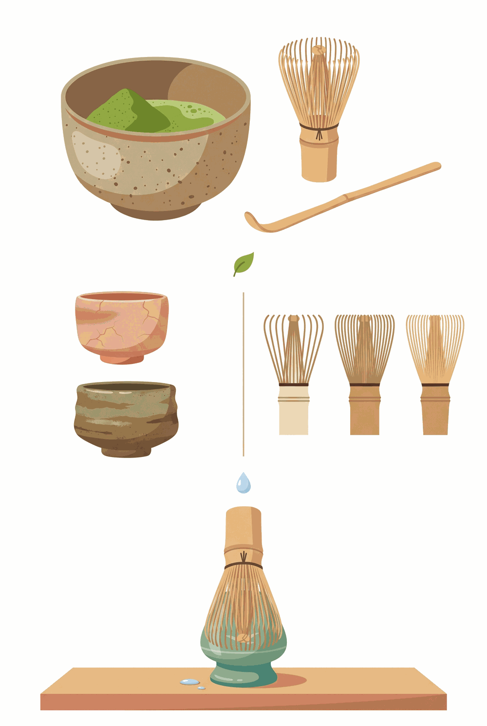 Summary infographic of matcha tools: Takayama versus mass-produced whisks, tine counts, bowl dimensions and whisk care