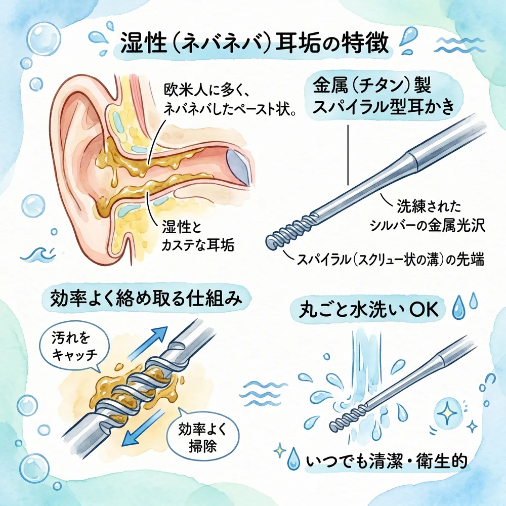 ネバネバタイプの湿性耳垢と、それに適した金属製のスパイラル型耳かきの図解イラスト