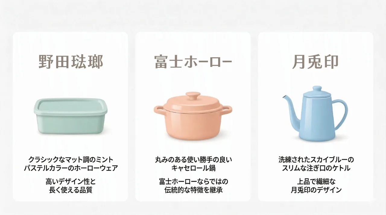 日本製ホーロー容器おすすめ7選｜野田琺瑯・富士ホーロー・月兎印の