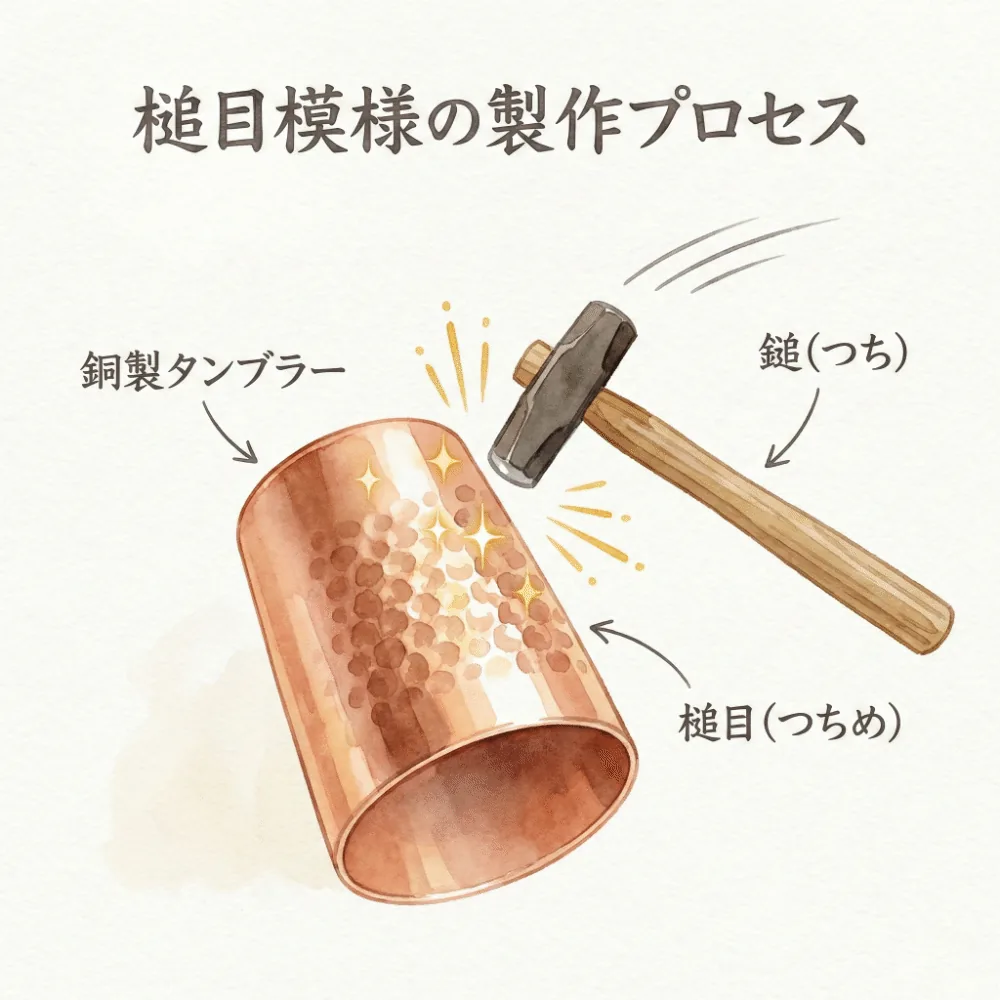 金槌で金属を叩いて美しいボコボコ模様（鎚目）をつけるイラスト