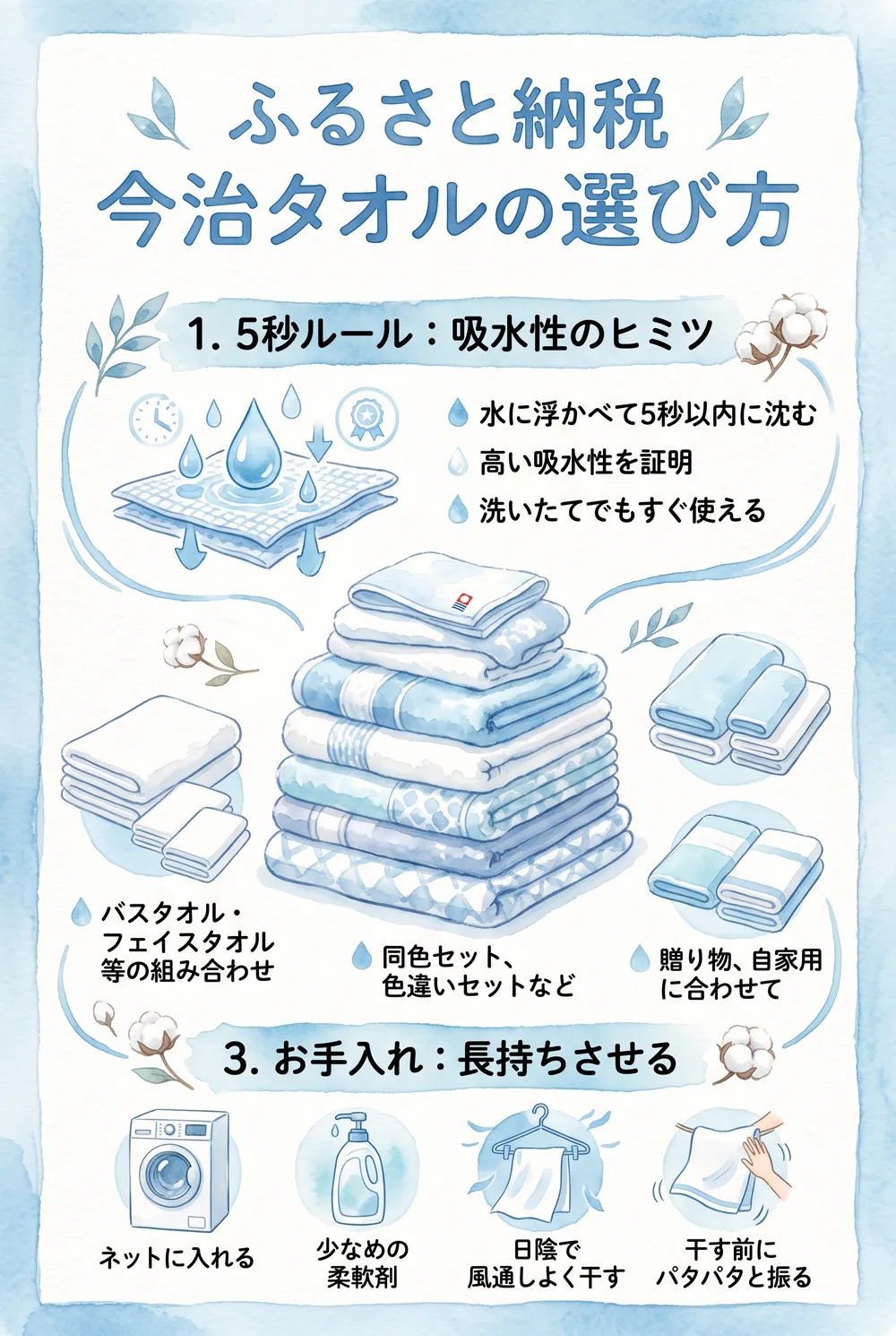 ふるさと納税でもらえる今治タオルの選び方とお手入れまとめインフォグラフィック