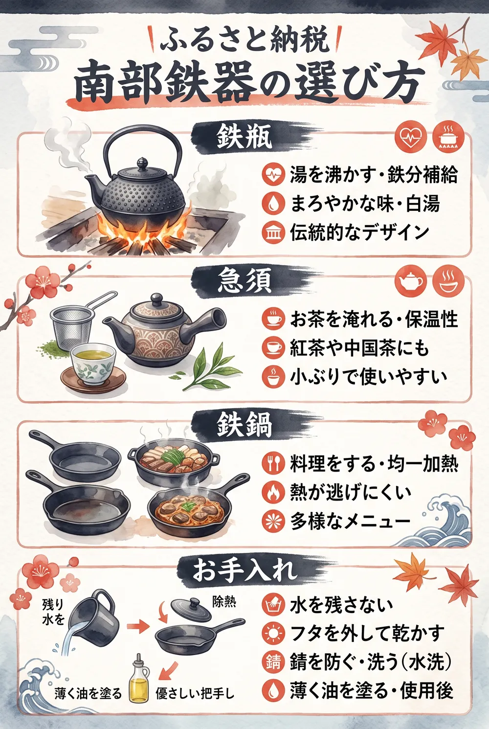 ふるさと納税でもらえる南部鉄器の鉄瓶・鉄鍋の選び方まとめインフォグラフィック