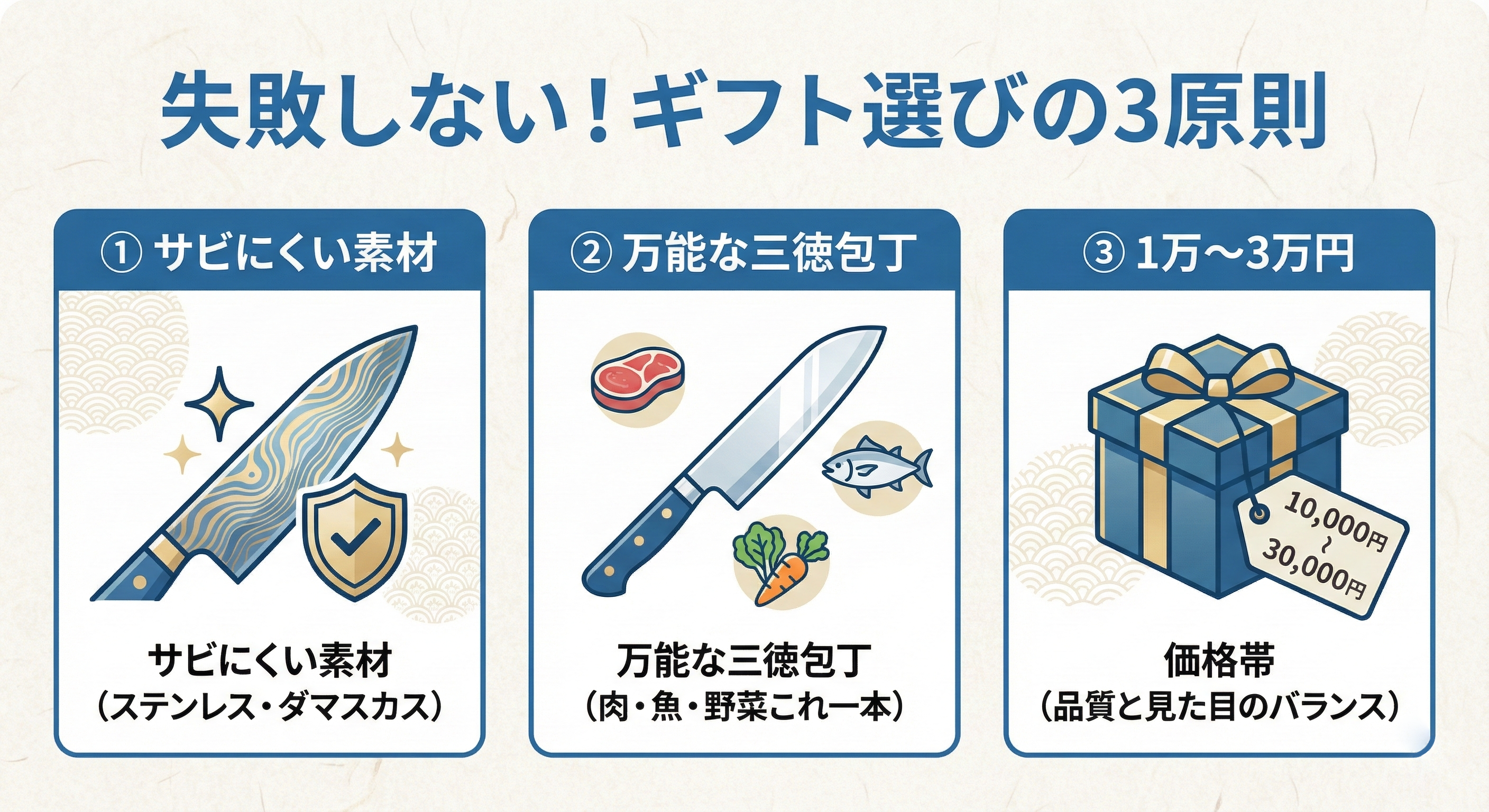 美しいダマスカス模様の包丁と、ステンレス一体型のシンプルな三徳包丁の比較イラスト